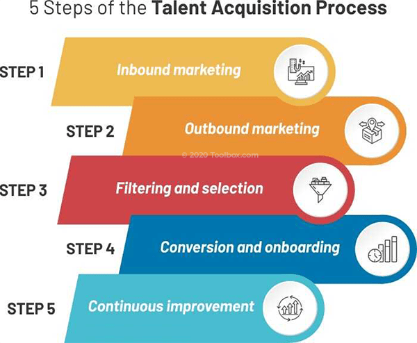 How To Craft An Effective Talent Acquisition Strategy | GigSmart